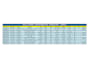 clean and format excel or CSV data